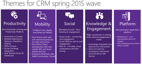 Themes For Spring 2015 Wave, WaveAccess, MS CRM, MS Dynamics CRM, Microsoft Convergence 2015, Atlanta, Convergence 2015, Conv15