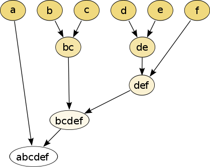 Memory reduction, Hierarchical Clustering algorithm, Agglomerative type, average-link, input data, Building Dendrogram