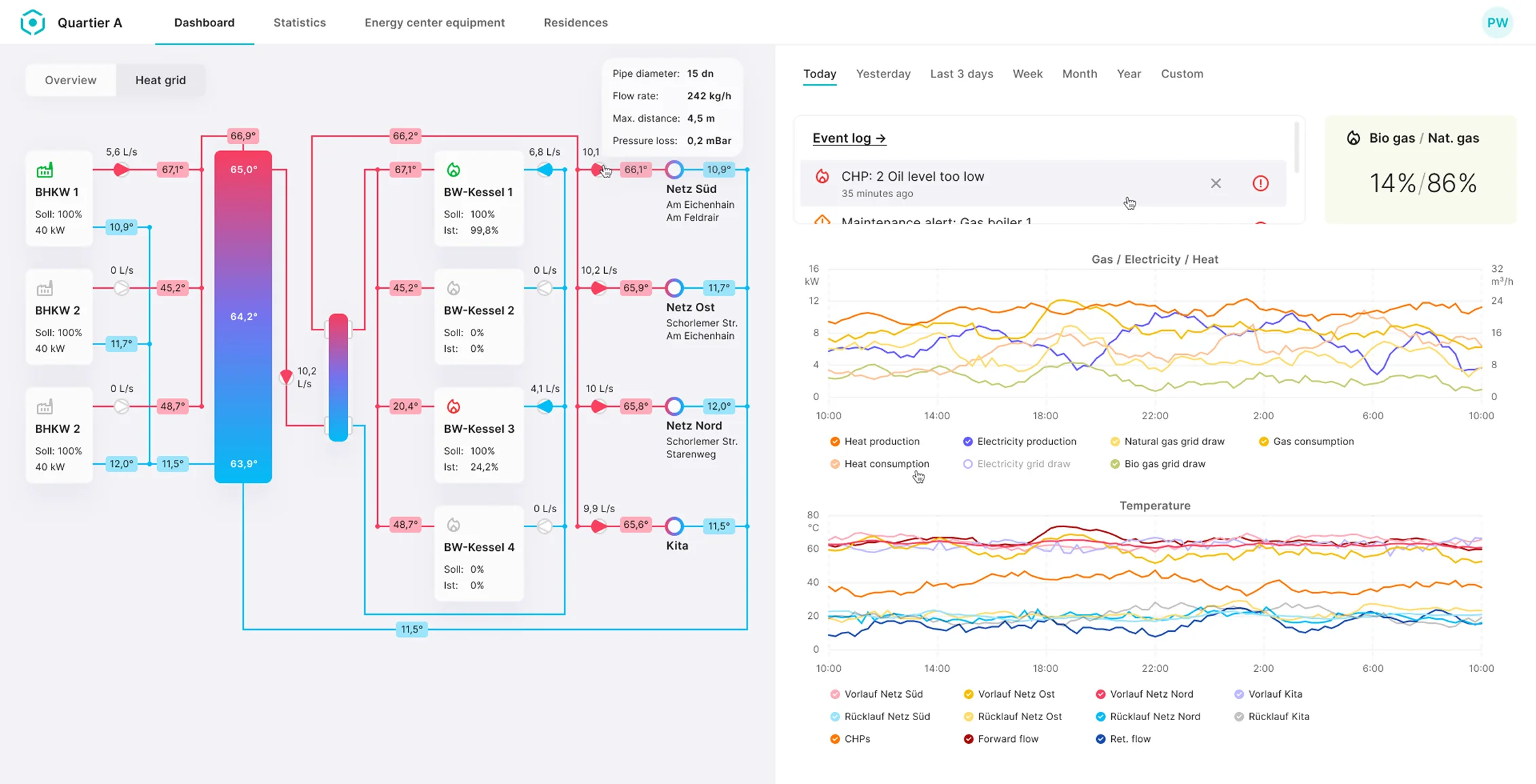 Dashboard-for-householders