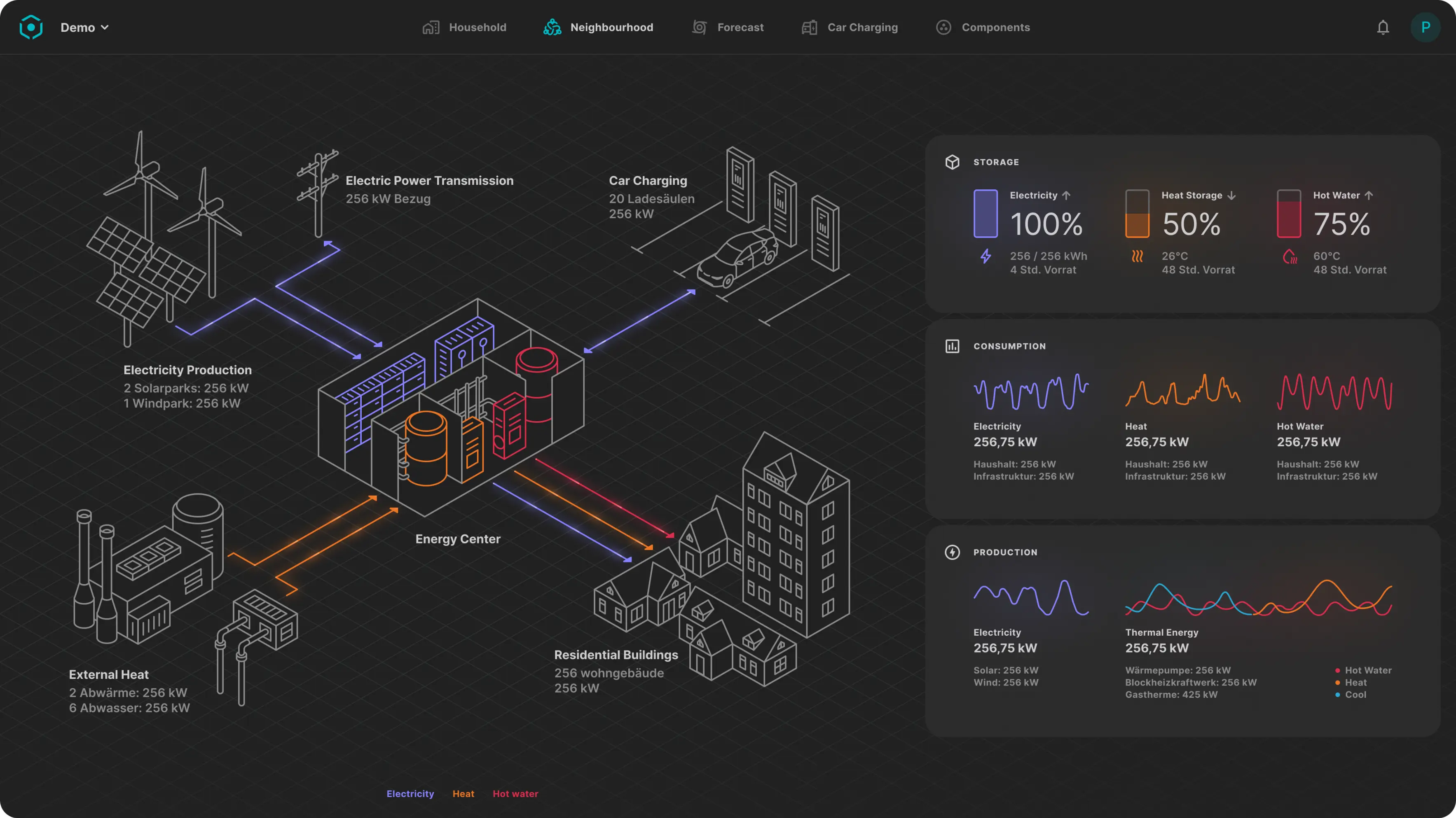 Dashboard-for-householders