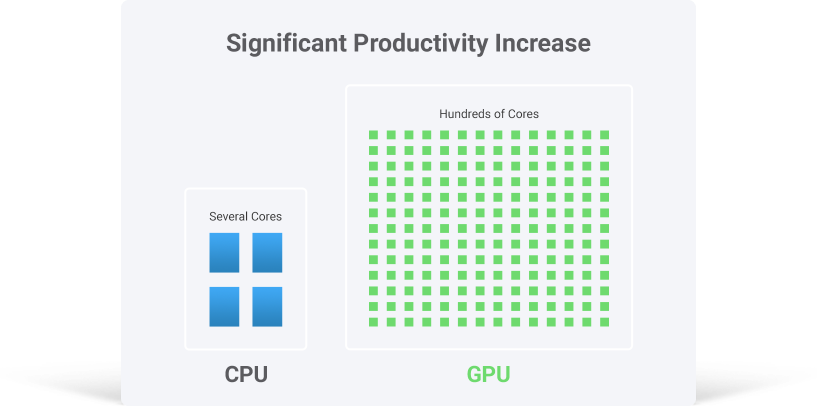GPU Software Development, CUDA development, massively-parallel computing, GPU acceleration