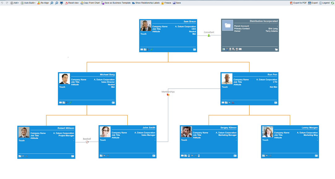 Crm Org Chart