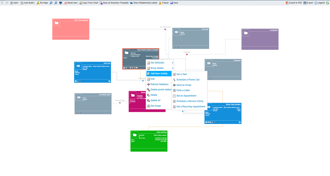 Crm Organization Chart