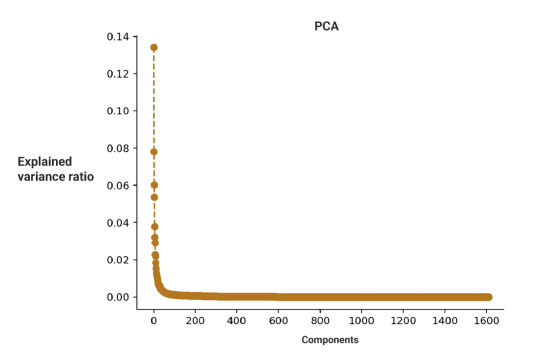 analytic-graphs-pca