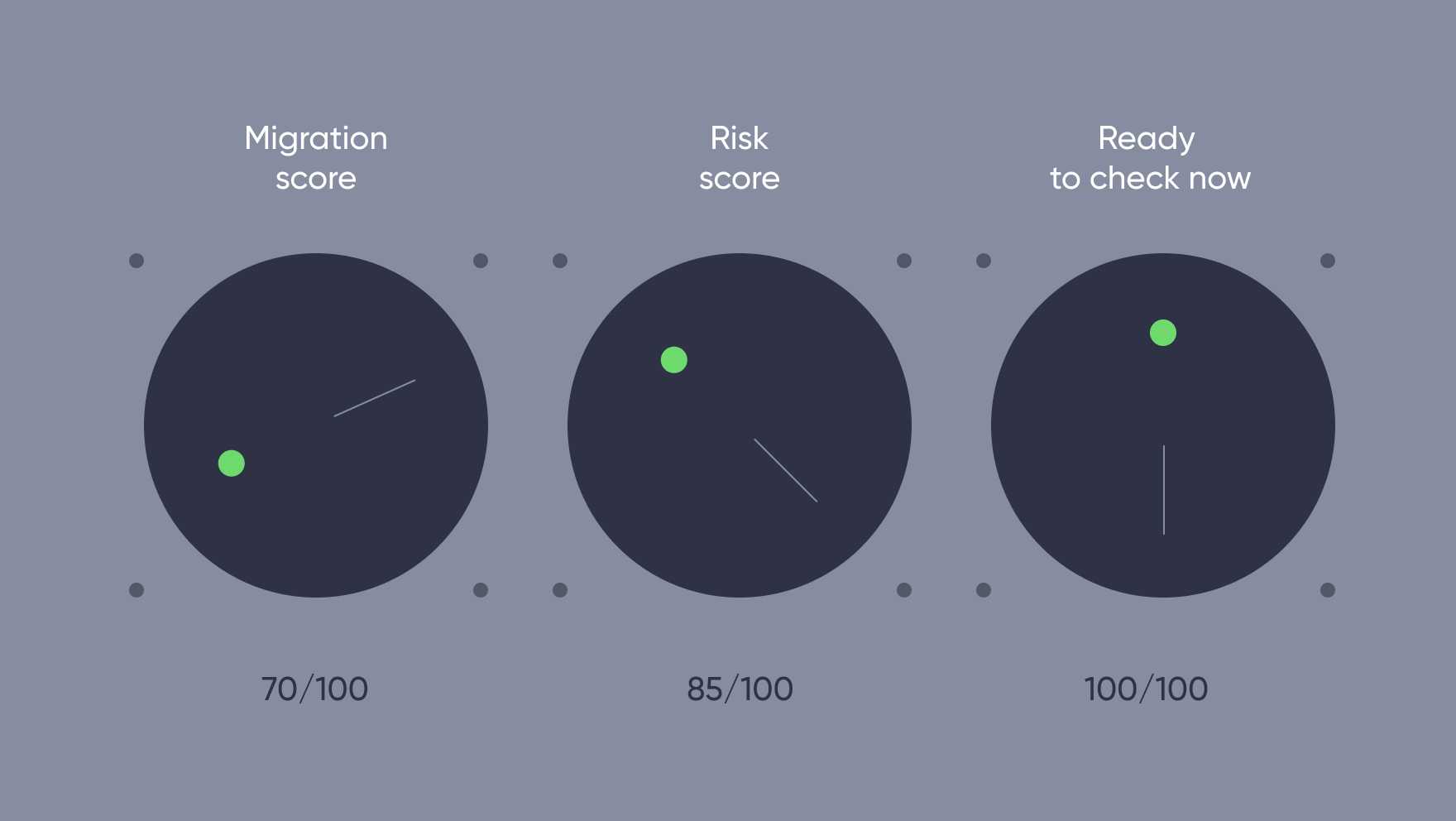 Is Your Legacy System Becoming a Risk? Take a 2-Minute Check