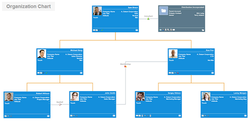 Organization Chart, relatioship charts, webinar, waveaccess, ms crm, microsoft dynamics crm, solution, ms crm solution, ms crm addon, addon, increase ms crm effectiveness