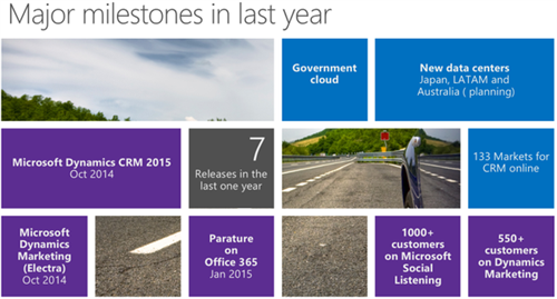 Major Milestones In Last Year, WaveAccess, MS CRM, MS Dynamics CRM, Microsoft Convergence 2015, Atlanta, Convergence 2015, Conv15