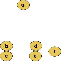 Abstract Raw Data, Dendrogram, Memory reduction, Hierarchical Clustering algorithm, Agglomerative type, average-link, input data