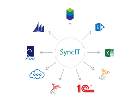 WaveAccess_SyncIT