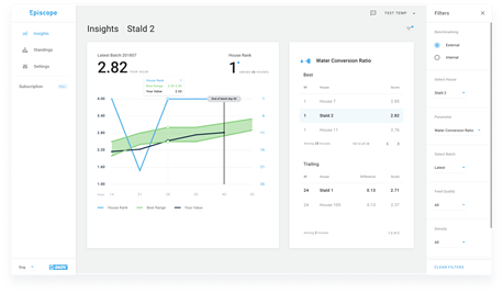 WaveAccess_Episcope_benchmarking_app_3