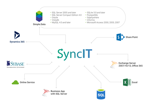 SyncIT_system_integration