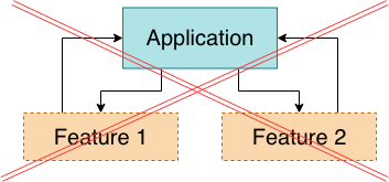 Speeding Up The Development 4