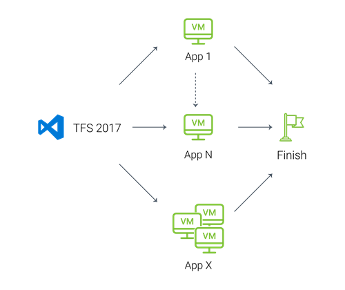 2 Scheme