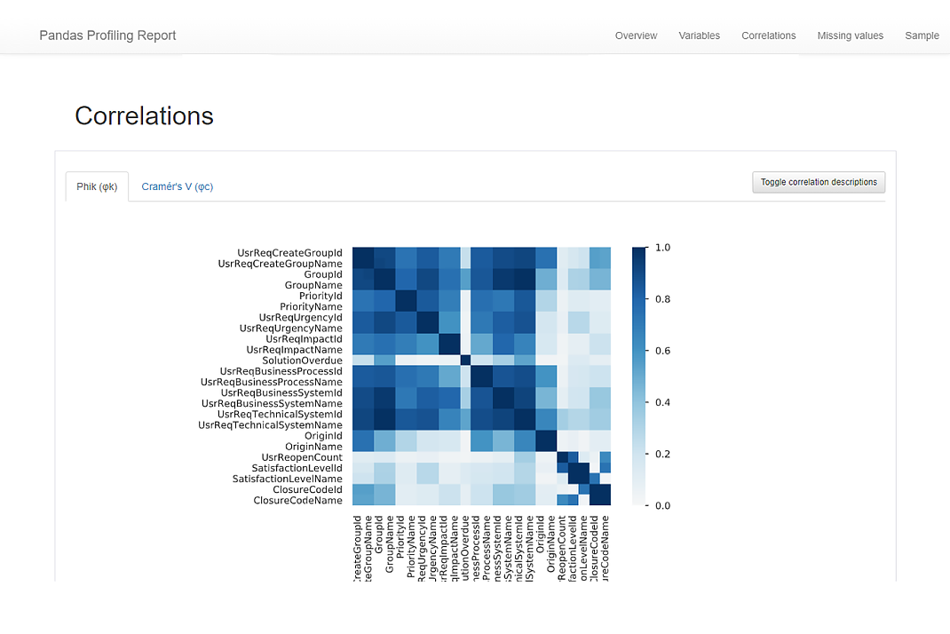 correlation-matrix