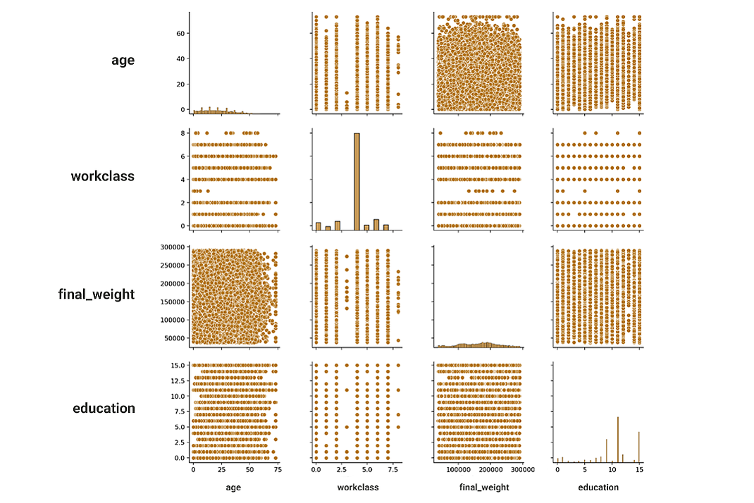 analytic-graphs-pairplots