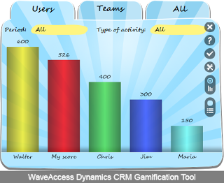 Track your progress easier! New visual bar graph shows how many points you have and how many points have your closest competitors.