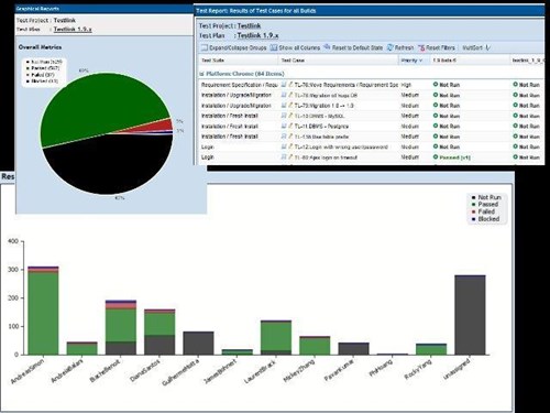 TestLink, system, test management system, QA