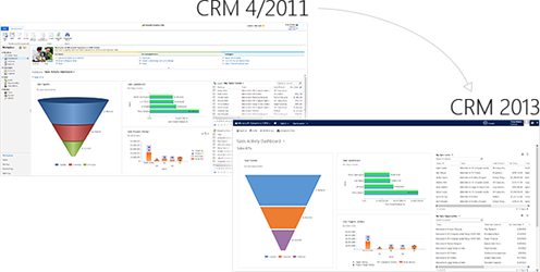 upgrade CRM 4/ crm 2011 to CRM 2013, upgrade CRM, new enhanced UI, Microsoft CRM, CRM for mobile